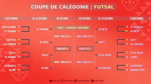 Objectif DEMIES pour nos quarts de finalistes FUTSAL | Coupe de Calédonie FUTSAL - 1/4 de FINALE Objectif DEMIES pour nos quarts de finalistes FUTSAL | Coupe de Calédonie FUTSAL - 1/4 de FINALE