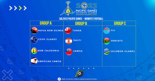 Les GROUPES pour les JEUX DU PACIFIQUE sont connus | Sélections A Féminine et Masculine Les GROUPES pour les JEUX DU PACIFIQUE sont connus | Sélections A Féminine et Masculine