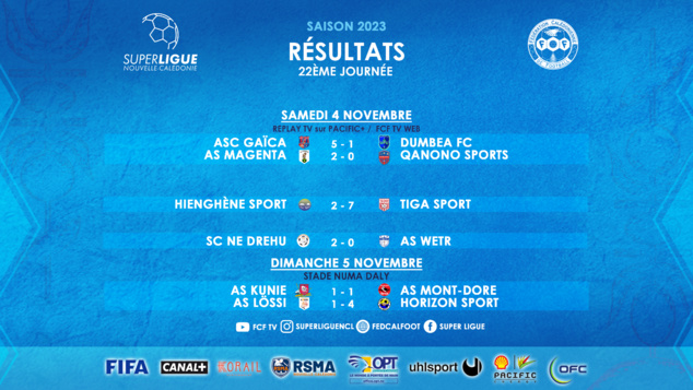 L'AS MAGENTA = CHAMPION DE CALEDONIE 2023 | SUPER LIGUE 