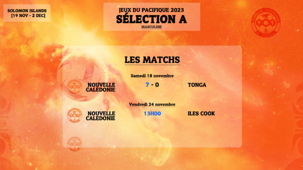 Entame réussie pour la Sélection A masculine | JEUX DU PACIFIQUE Entame réussie pour la Sélection A masculine | JEUX DU PACIFIQUE