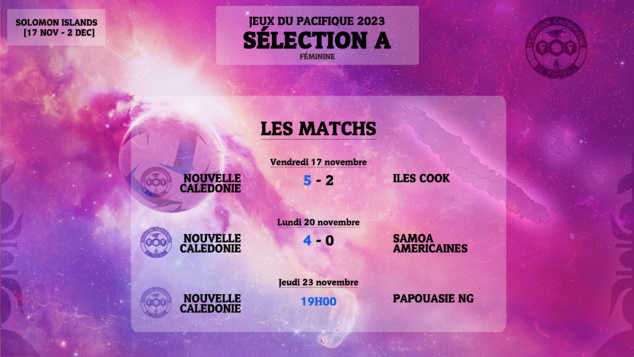 Les calédoniennes enchaînent un second succès | NC 4 - 0 SAMO AMERICAINES | Sélection A Féminine - Jeux du Pacifique Les calédoniennes enchaînent un second succès | NC 4 - 0 SAMO AMERICAINES | Sélection A Féminine - Jeux du Pacifique