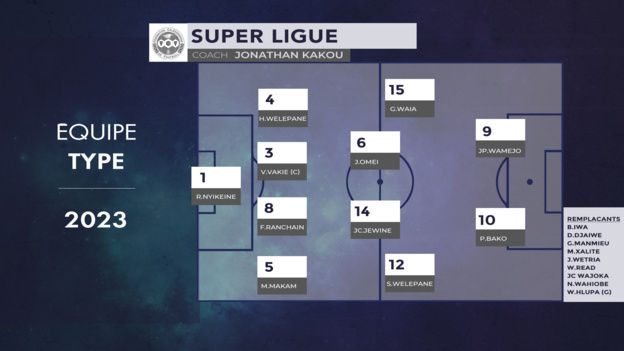 L'équipe TYPE - SUPER LIGUE 2023 | Les KAGOUS du FOOT