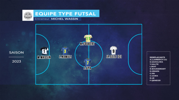 L'équipe TYPE - SUPER LIGUE FUTSAL 2023 | Les KAGOUS du FOOT