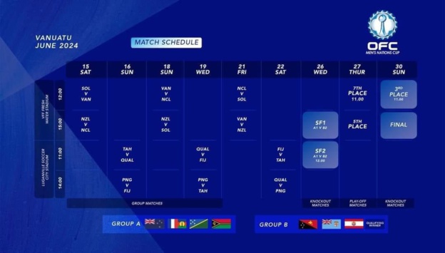 " Très stimulant de se préparer pour ce genre d'oppositions " | Réaction JOHANN SIDANER - SELECTION A | NATION'S CUP OFC 2024 " Très stimulant de se préparer pour ce genre d'oppositions " | Réaction JOHANN SIDANER - SELECTION A | NATION'S CUP OFC 2024