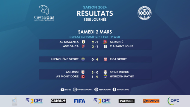 TIGA, LÖSSI, et NE DREHU commencent forts, MAGENTA et GAÏCA au forceps | Résultats Journée 1 | SUPER LIGUE