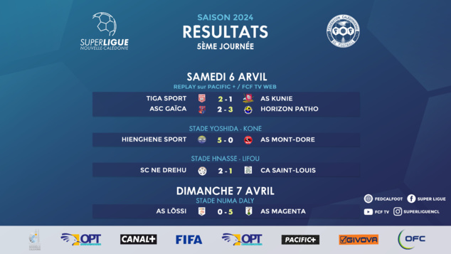 Crédits FCF Crédits FCF