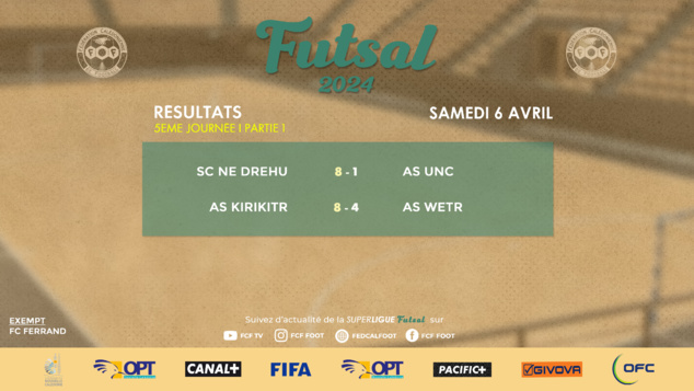 L'HORIZON PATHO renversant en SUPER LIGUE + TIGA SPORT reste leader | Programme - Résultats du week-end L'HORIZON PATHO renversant en SUPER LIGUE + TIGA SPORT reste leader | Programme - Résultats du week-end