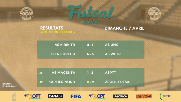 L'HORIZON PATHO renversant en SUPER LIGUE + TIGA SPORT reste leader | Programme - Résultats du week-end L'HORIZON PATHO renversant en SUPER LIGUE + TIGA SPORT reste leader | Programme - Résultats du week-end