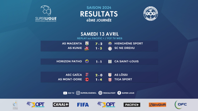 Résultats du WEEK-END | SUPER LIGUE - Journée 6 Résultats du WEEK-END | SUPER LIGUE - Journée 6