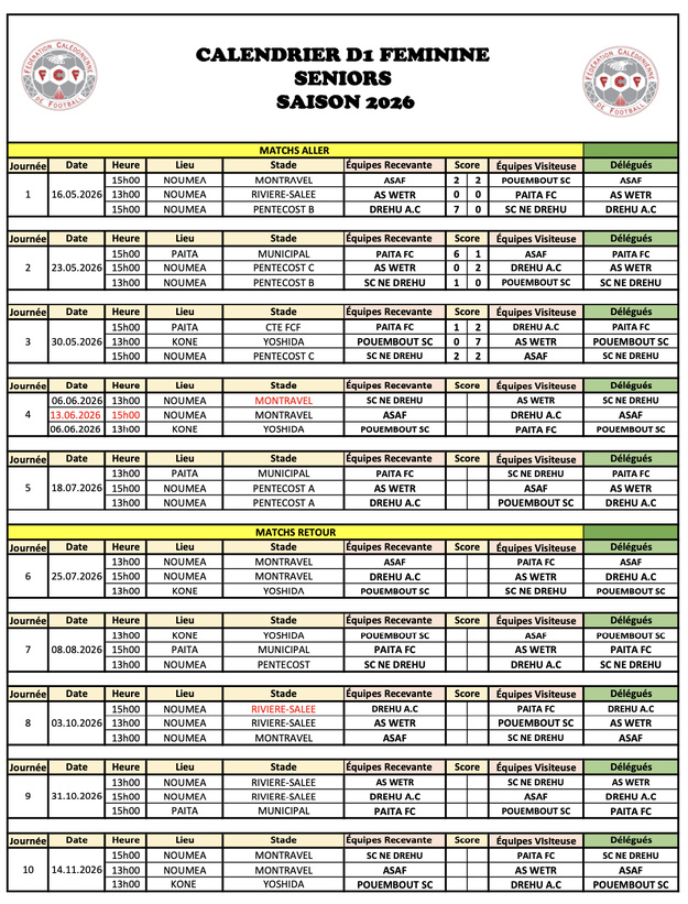 Championnats fédéraux - FOOTBALL FEMININ / SAISON 2026
