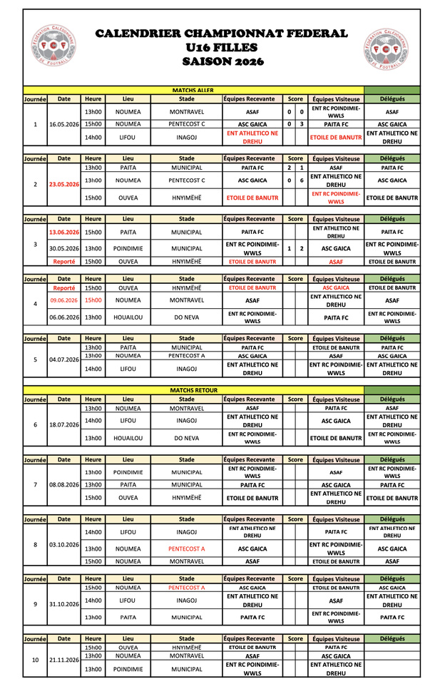 Championnats fédéraux - FOOTBALL FEMININ / SAISON 2026