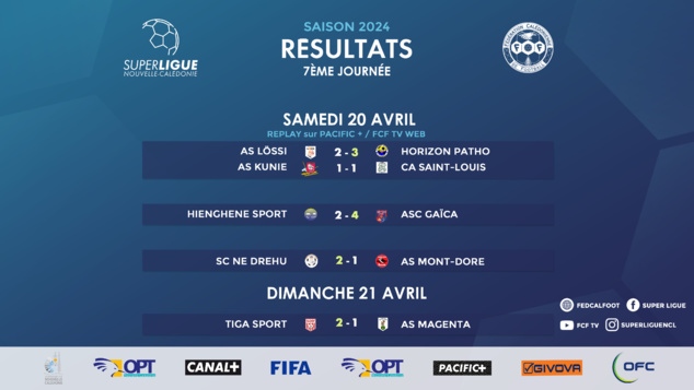 SUPER LIGUE J7 | Résultats - Classement (replay VIDEO) | TIGA seul en tête après 7 journées jouées SUPER LIGUE J7 | Résultats - Classement (replay VIDEO) | TIGA seul en tête après 7 journées jouées