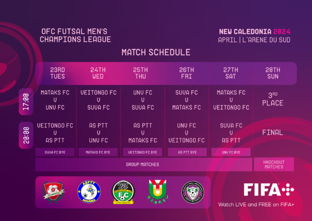 C'est parti pour une semaine internationale de FUTSAL !! | OFC FUTSAL CHAMPIONS LEAGUE = coup d'envoi ce MARDI | DIRECT FIFA+ (TV) C'est parti pour une semaine internationale de FUTSAL !! | OFC FUTSAL CHAMPIONS LEAGUE = coup d'envoi ce MARDI | DIRECT FIFA+ (TV)