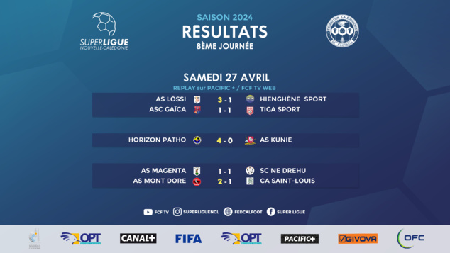 Résultats - Classement du week-end | LÖSSI et MONT-DORE réagissent en SUPER LIGUE Résultats - Classement du week-end | LÖSSI et MONT-DORE réagissent en SUPER LIGUE
