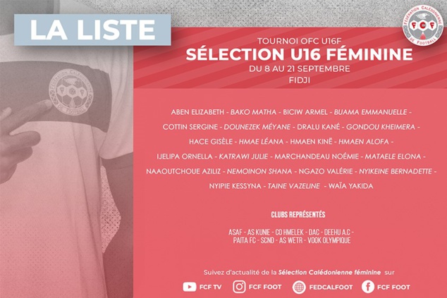 Les U16 filles bientôt en piste + LISTE DES 23 JOUEUSES | Tournoi U16 OFC = 8 - 21 septembre aux FIDJI Les U16 filles bientôt en piste + LISTE DES 23 JOUEUSES | Tournoi U16 OFC = 8 - 21 septembre aux FIDJI