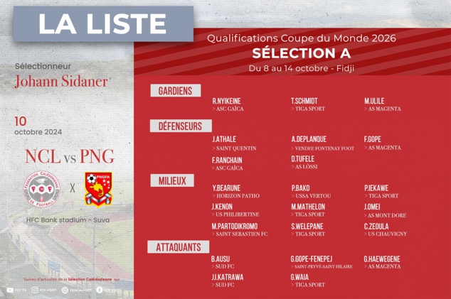 Les 22 CAGOUS pour OCTOBRE (Fidji, NCL vs PNG) | OFFICIEL - SÉLECTION A Les 22 CAGOUS pour OCTOBRE (Fidji, NCL vs PNG) | OFFICIEL - SÉLECTION A