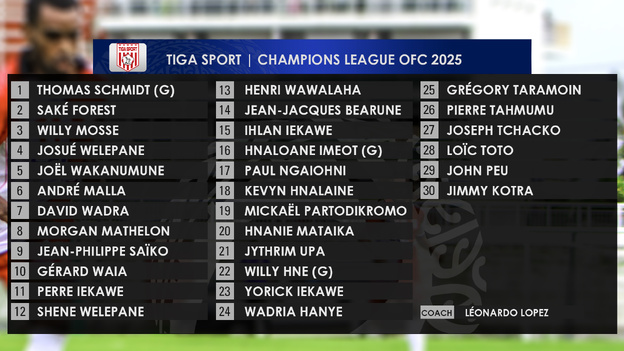 Les 30 joueurs inscrits pour la Champions League OFC 2025 | TIGA SPORT Les 30 joueurs inscrits pour la Champions League OFC 2025 | TIGA SPORT