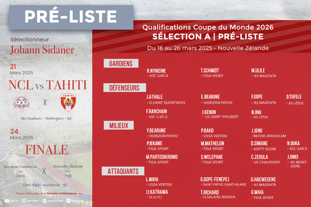 LISTE ÉLARGIE pour les cagous = le groupe des 23 joueurs, ce sera pour DIMANCHE | Sélection A LISTE ÉLARGIE pour les cagous = le groupe des 23 joueurs, ce sera pour DIMANCHE | Sélection A