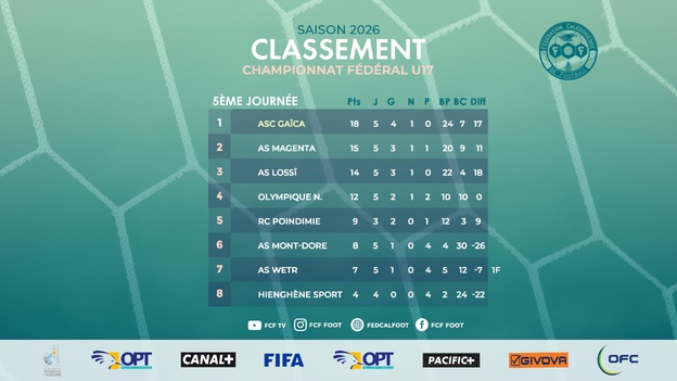 Championnat U-17 FCF [Saison 2026]
