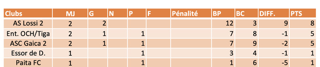 Championnat U-17 FCF [Saison 2026]