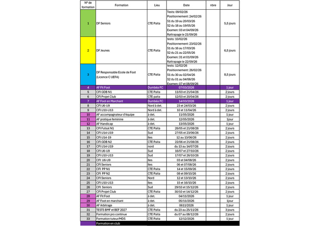 Le CALENDRIER des FORMATIONS 2026 | Educateurs - Educatrices