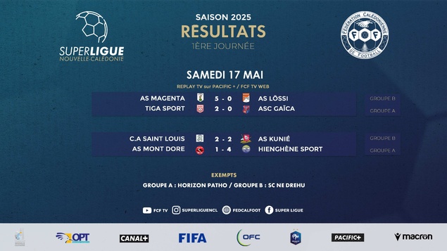 Les résultats de cette 1ère journée de SUPER LIGUE Les résultats de cette 1ère journée de SUPER LIGUE