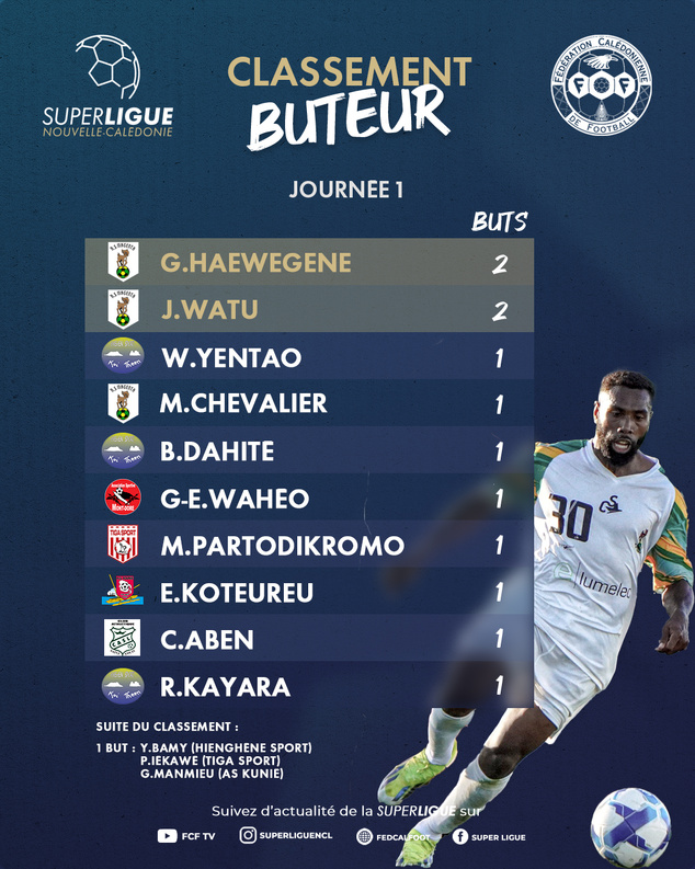 La reprise actée, place à la seconde journée | SUPER LIGUE = PROGRAMME J2 + Résumé VIDEO J1