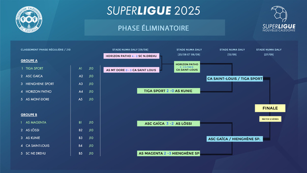 CALENDRIER 2025 | SUPER LIGUE CALENDRIER 2025 | SUPER LIGUE