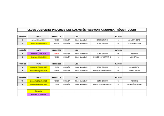 SUPER LIGUE = Programme de la 3รจme journรฉe + nouvelle programmation (clubs des Iles) SUPER LIGUE = Programme de la 3รจme journรฉe + nouvelle programmation (clubs des Iles)