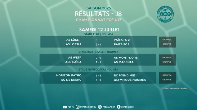 Le POINT COUPE et CHAMPIONNAT en U17 Fédéral | Résultats - Classements - Programmes Le POINT COUPE et CHAMPIONNAT en U17 Fédéral | Résultats - Classements - Programmes