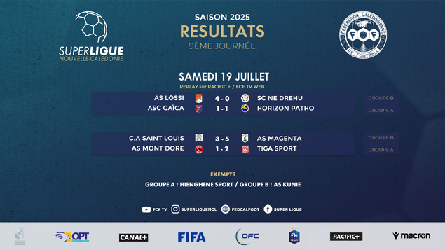 Le GROUPE B pratiquement fixé, tout reste à jouer dans le GROUPE A / Résultats-Classement Super Ligue J9 Le GROUPE B pratiquement fixé, tout reste à jouer dans le GROUPE A / Résultats-Classement Super Ligue J9
