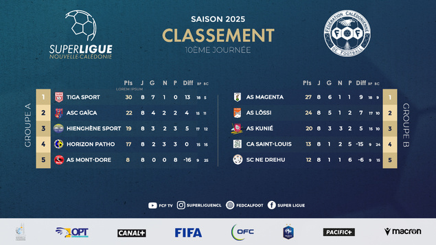 Les AFFICHES de la PHASE ÉLIMINATOIRE sont connues | SUPERLIGUE Les AFFICHES de la PHASE ÉLIMINATOIRE sont connues | SUPERLIGUE