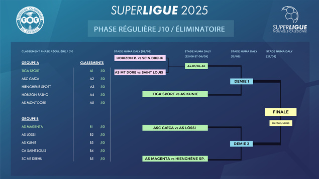 Les AFFICHES de la PHASE ÉLIMINATOIRE sont connues | SUPERLIGUE Les AFFICHES de la PHASE ÉLIMINATOIRE sont connues | SUPERLIGUE