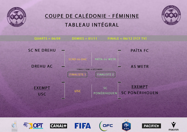 Tableau intégral en COUPE DE CALÉDONIE FÉMININE