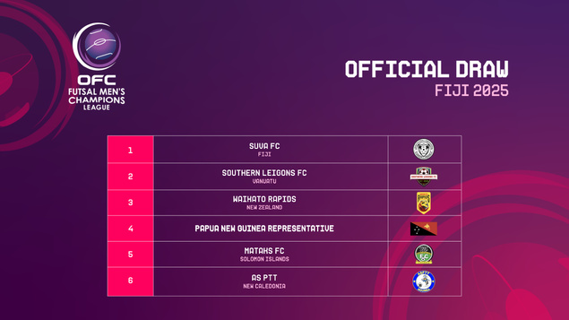 L'ASPTT défendra son titre de Champion d'Océanie à SUVA | Champions League OFC - FUTSAL [2025]