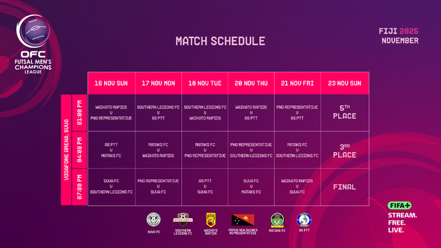 L'ASPTT défendra son titre de Champion d'Océanie à SUVA | Champions League OFC - FUTSAL [2025]