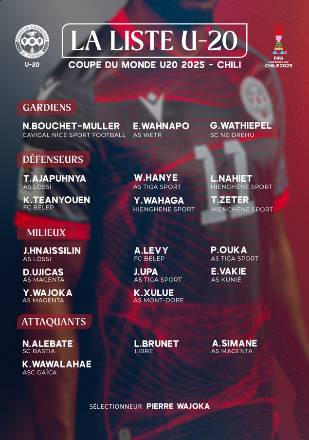 La LISTE de 21 MONDIALISTES est connue | Coupe du Monde U20 de la FIFA La LISTE de 21 MONDIALISTES est connue | Coupe du Monde U20 de la FIFA