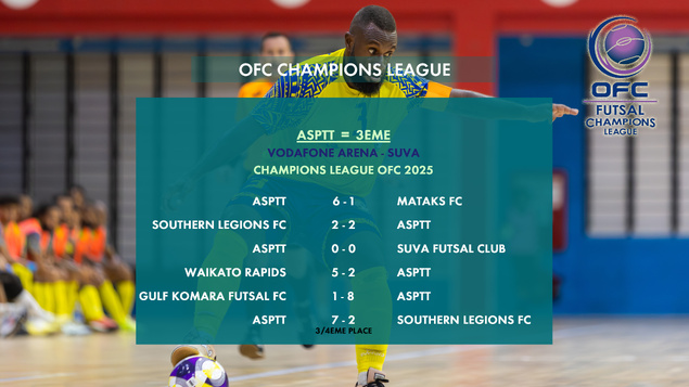 L'ASPTT sur la 3ème marche du PODIUM | Champions League OFC