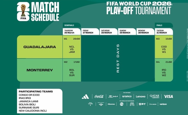 Le programme officiel pour les BARRAGES Coupe du Monde de Mars 2026, avec 17 heures de décalage entre le Mexique et la Calédonie. Crédit FIFA