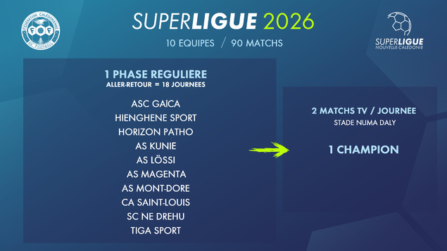 La reprise de la SUPER LIGUE actée pour le 7 MARS, dans un FORMAT "CLASSIQUE" [OFFICIEL FCF]