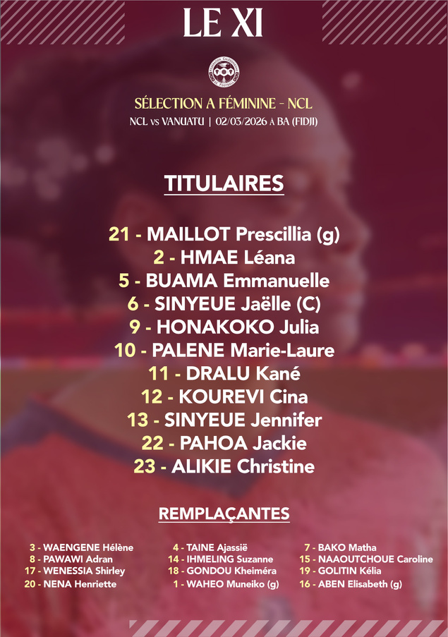 Les "filles cagou" se relancent face au Vanuatu = NCL 2 - 1 VANUATU | Sélection A Féminine