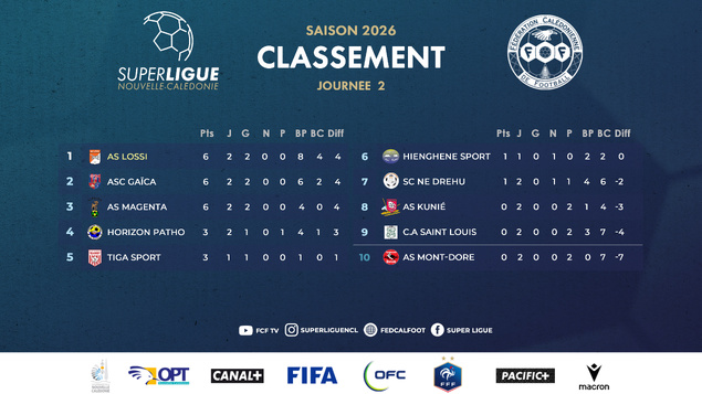 Après l'émotion du Mexique, le retour de la SUPER LIGUE | Programme J3