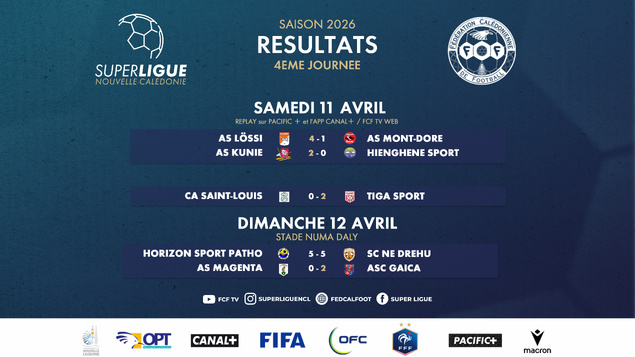 Les résultats du WEEK-END = Super Ligue (J4) et Super Ligue Futsal (J1)