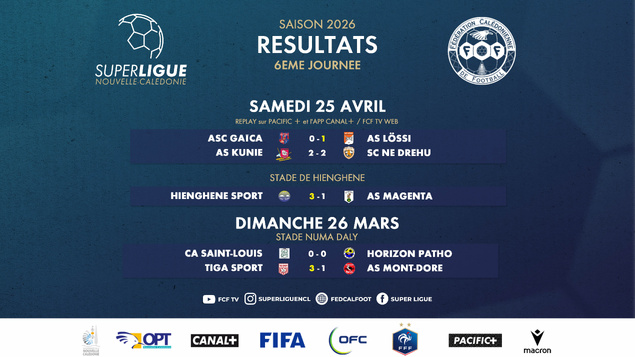 L'AS LÖSSI vire en tête de la SUPER LIGUE | Résultats complet - SUPER LIGUE J6 L'AS LÖSSI vire en tête de la SUPER LIGUE | Résultats complet - SUPER LIGUE J6