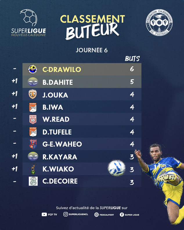 MAGENTA et l'HORIZON à la relance | SUPER LIGUE - J7 [DIRECTS TV]