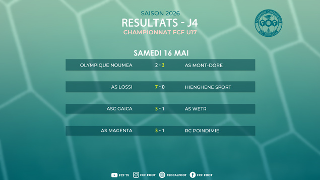 L'ASC GAÏCA tient la tête en U17 Fédéral | Championnats U17 FCF