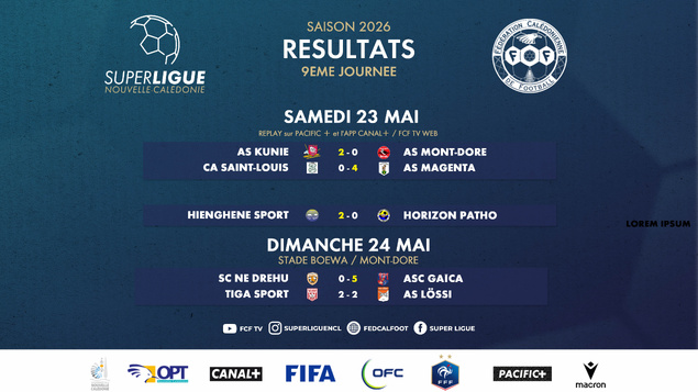 La bataille pour le titre s'annonce passionnante | SUPER LIGUE - J9 La bataille pour le titre s'annonce passionnante | SUPER LIGUE - J9