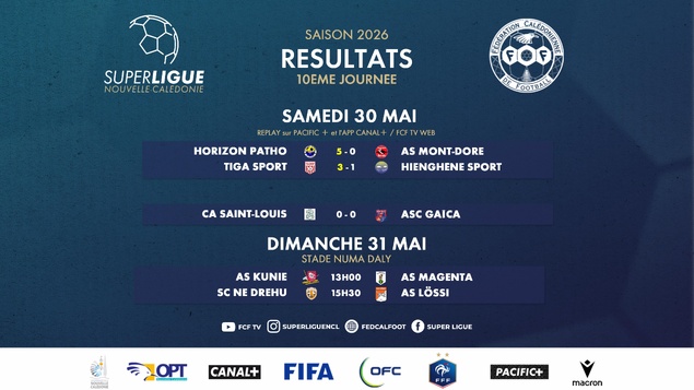 HIENGHENE et GAÏCA freinés, TIGA relancé | SUPER LIGUE - J10 (la suite ce dimanche) HIENGHENE et GAÏCA freinés, TIGA relancé | SUPER LIGUE - J10 (la suite ce dimanche)