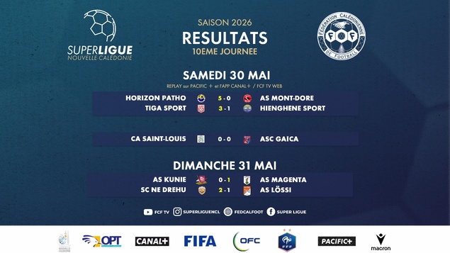 HIENGHENE, LÖSSI et GAÏCA freinés... MAGENTA en profite et TIGA se relance | SUPER LIGUE - J10 HIENGHENE, LÖSSI et GAÏCA freinés... MAGENTA en profite et TIGA se relance | SUPER LIGUE - J10