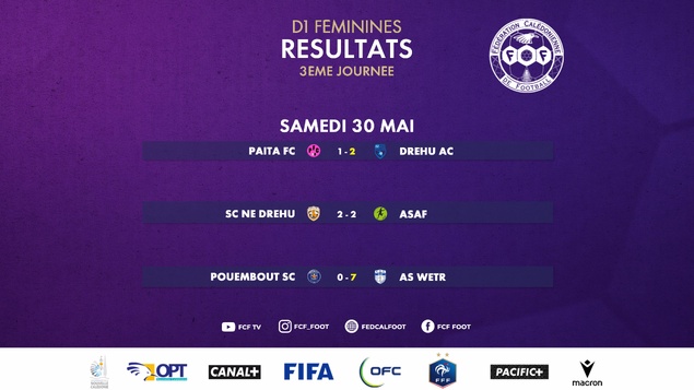 Le DAC s'échappe, WETR réagit | Résultats-Classement Football Féminin [D1 et U16 Filles]